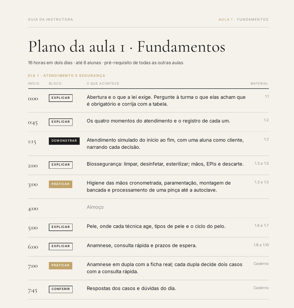 Página do Guia da Instrutora com o plano da aula 1 hora a hora